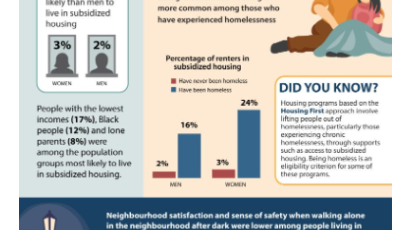 statistics-canada-releases-new-study-on-women-in-subsidized-housing